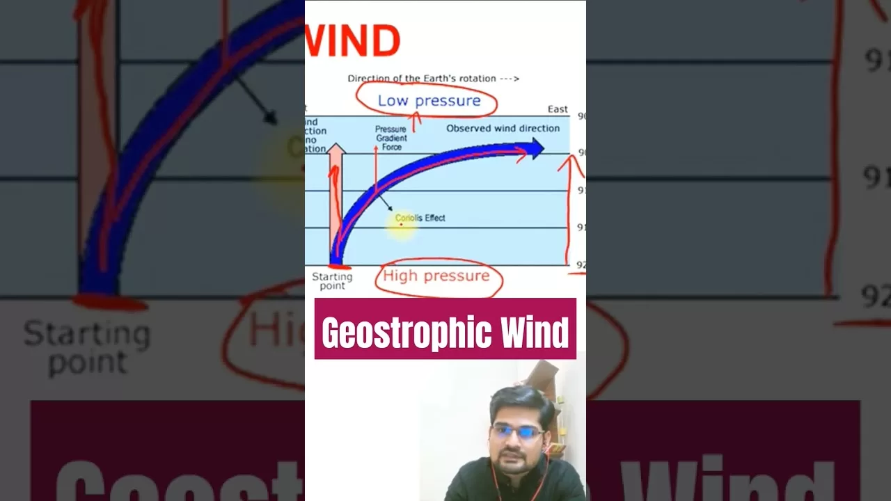 What is Geostrophic Wind- upsc mains 2023- thegeoecologist #shorts