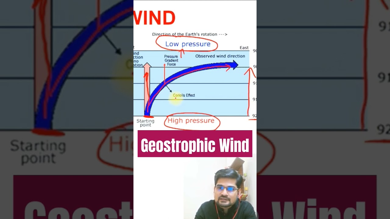 What is Geostrophic Wind- upsc mains 2023- thegeoecologist #shorts