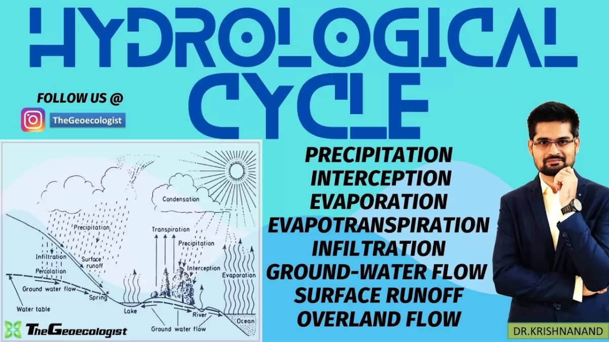 Hydrological Cycle-Components and Processes-TheGeoecologist