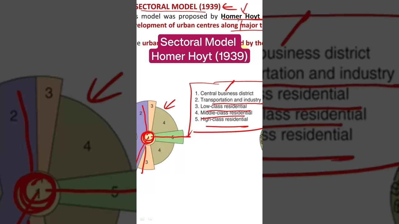 Sectoral Model- Hoyt Model (1939) #upsc2025 #shorts