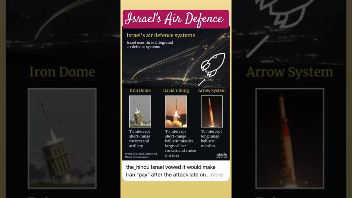 Israel Air Defence System #israel #irondome #israelhamaswar #viralvideo #shorts