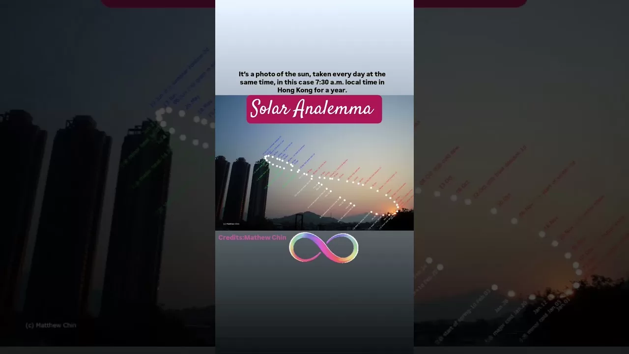 Solar Analemma #solaranlemma #solar #viralvideo #shorts